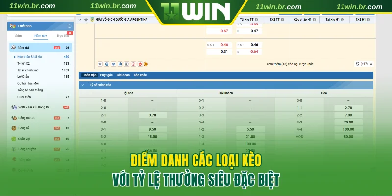Hệ thống kèo cược đa dạng với tỷ lệ thưởng hấp dẫn tại 11WIN